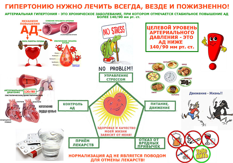 Презентация артериальная гипертензия лечение