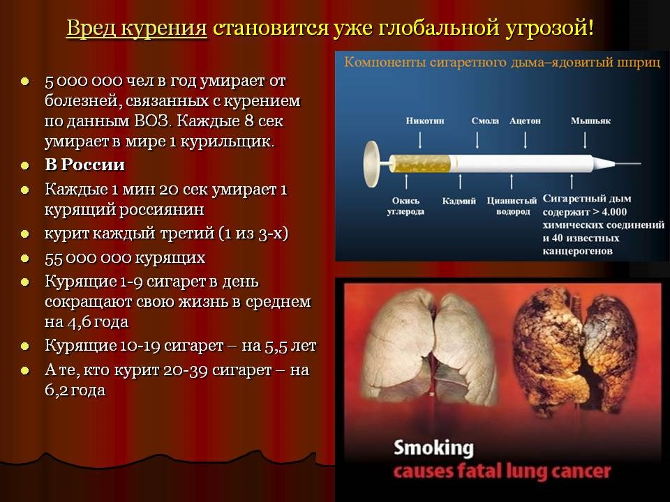 Вред сигарет проект