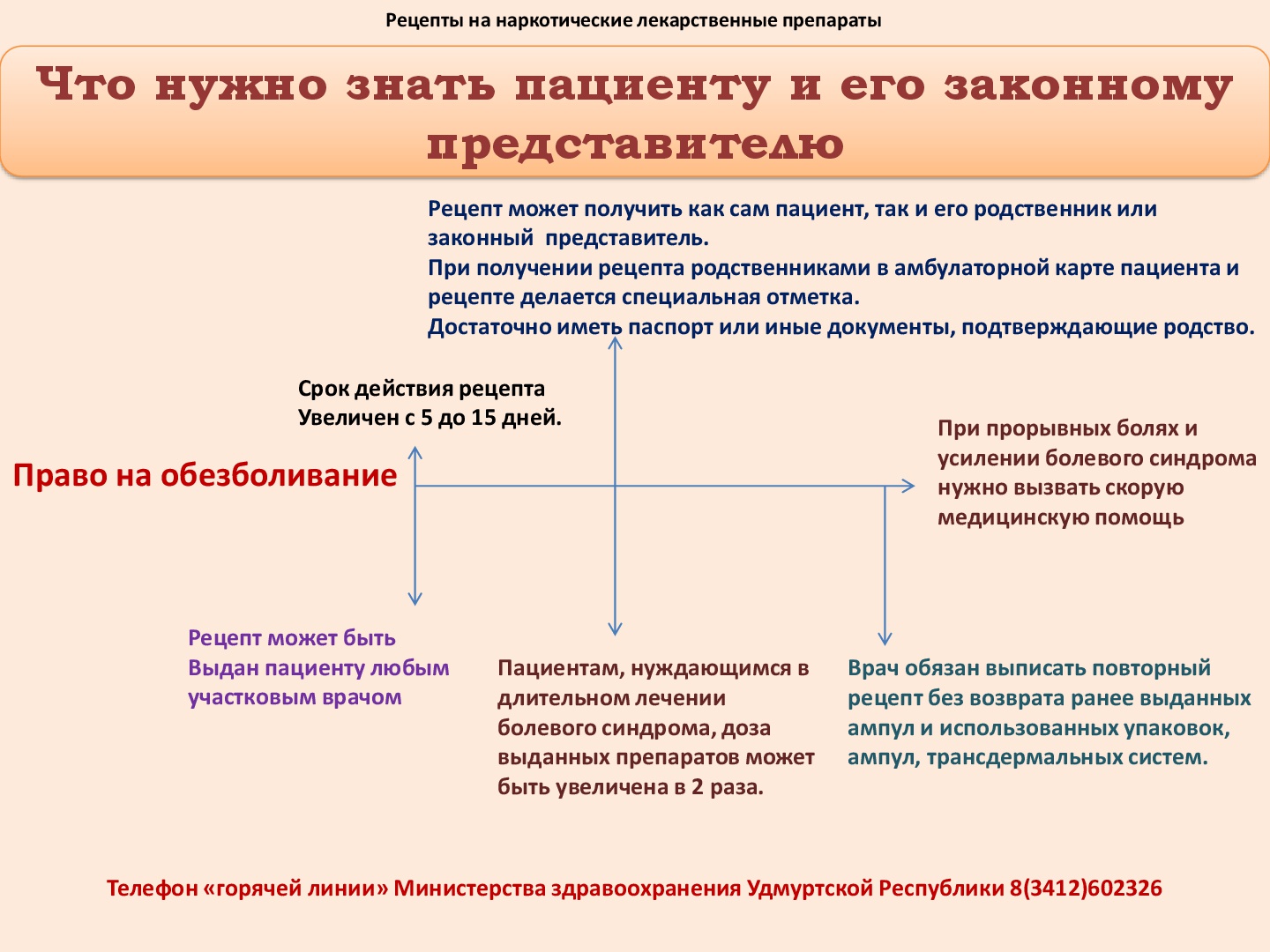 Молитва от рака, онкологии - Факты помощи молитвы по соглашению