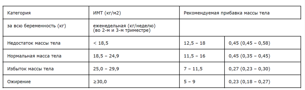 прибавка в весе.png